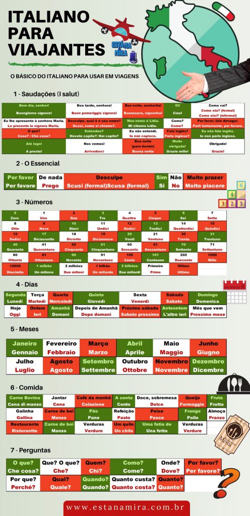 Infografico Italiano para Viajantes - Esta na Mira Viagem - www.estanamira.com.br