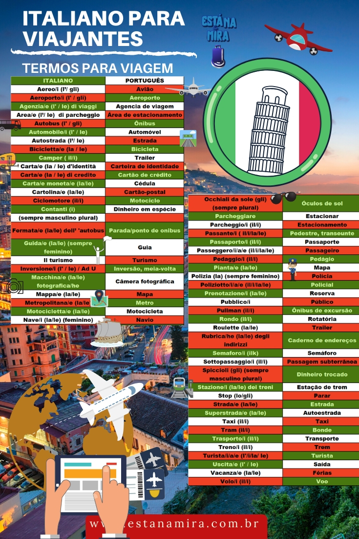 Infografico Termos Italiano para Viajantes - Esta na Mira Viagem - www.estanamira.com.br