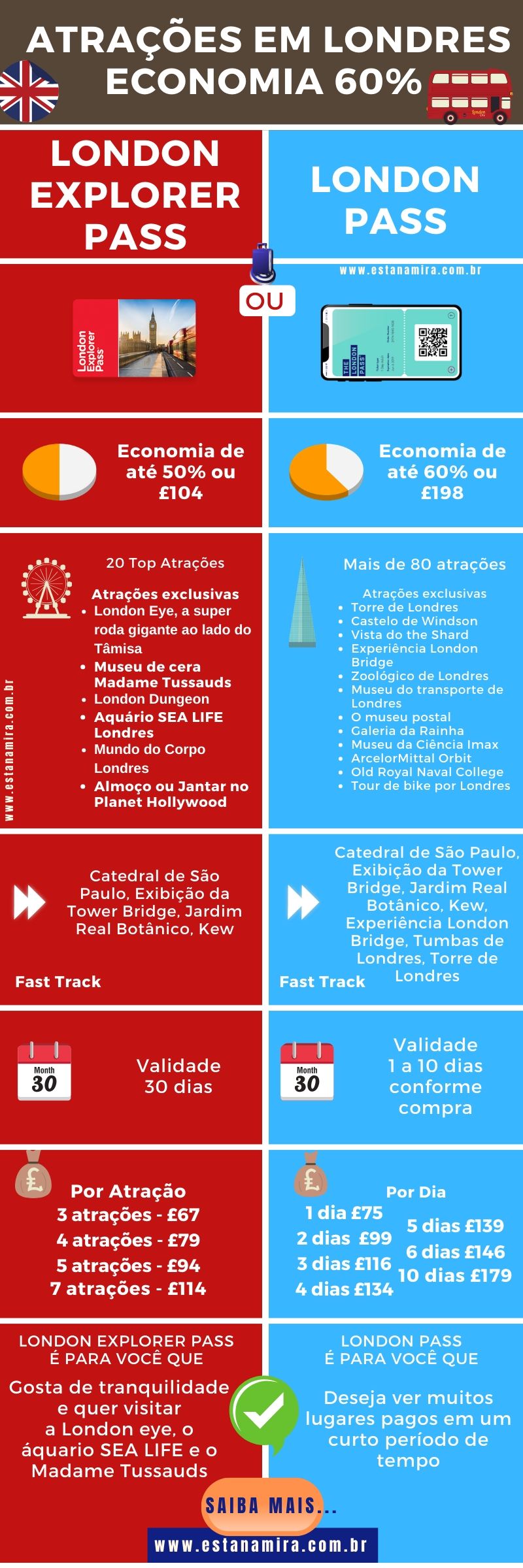 Pin Atracoes London Pass ou London Explorer