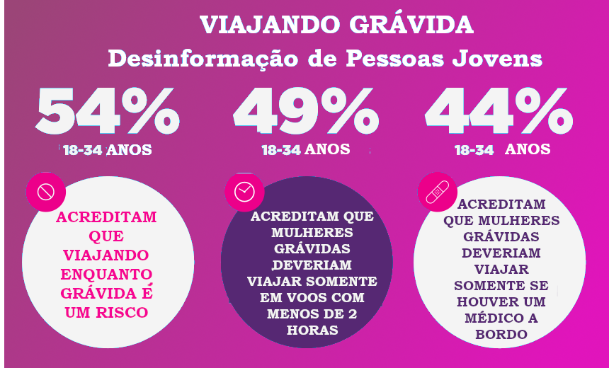 Viajar gravida