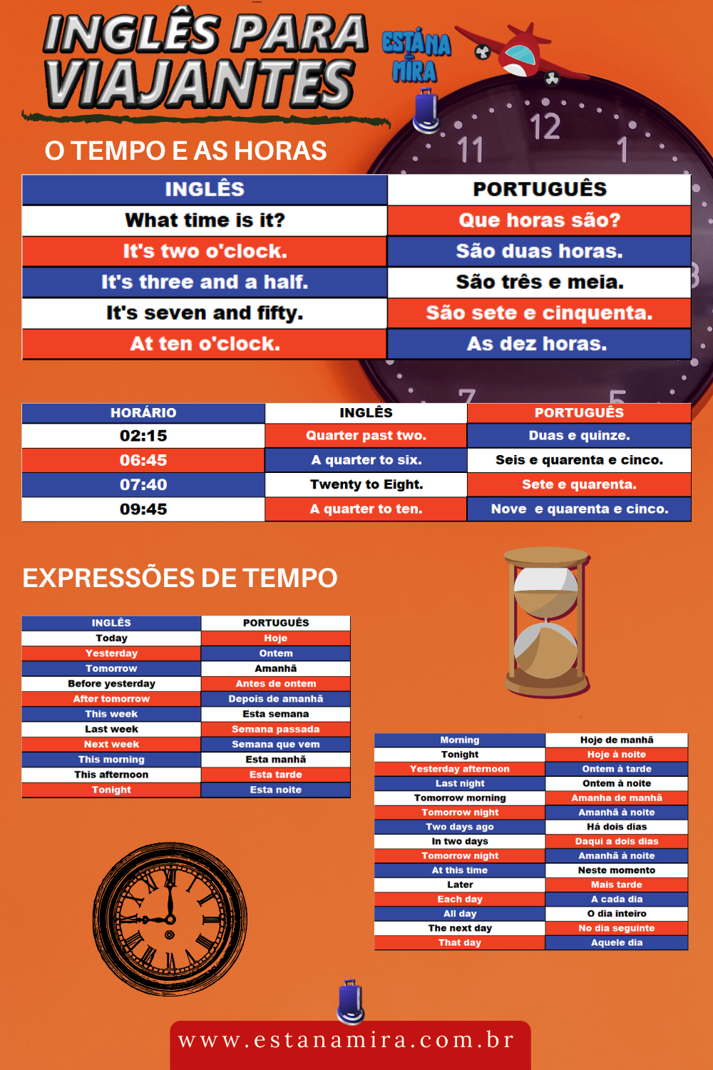 card Ingles para Viajates - tempo e horas