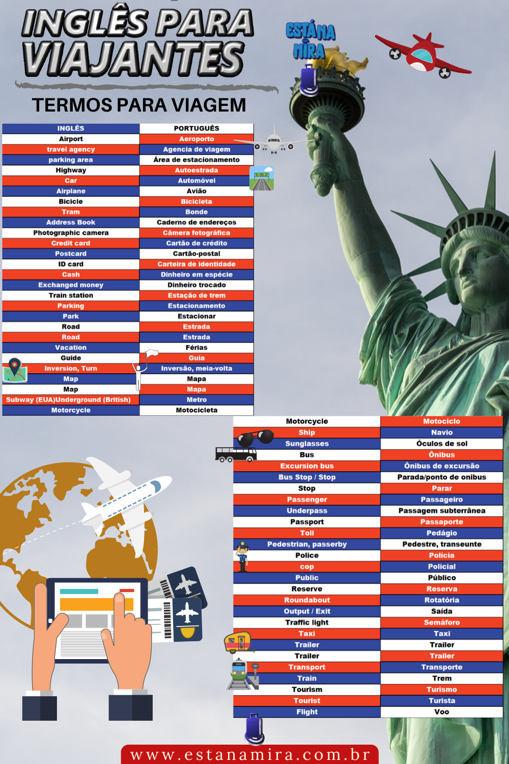 card Ingles para Viajantes Termos para viagem